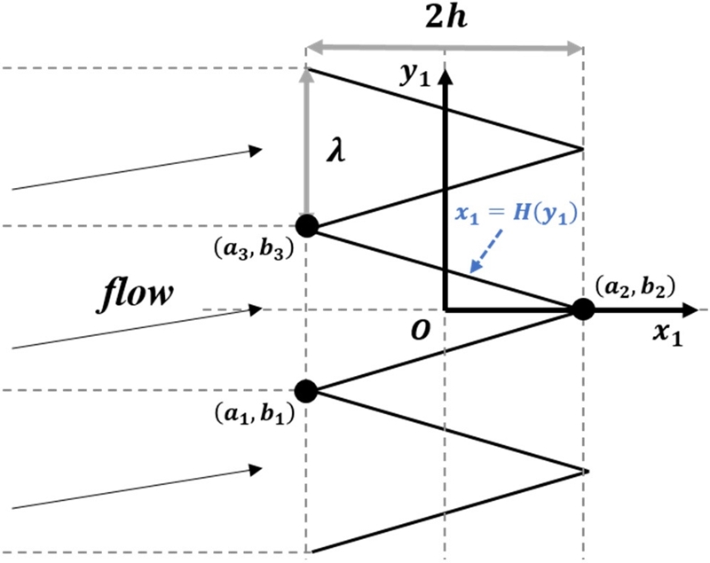 Fig. 3.