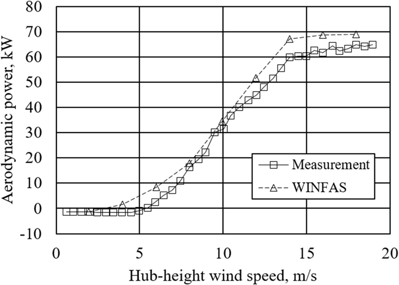 Fig. 5.