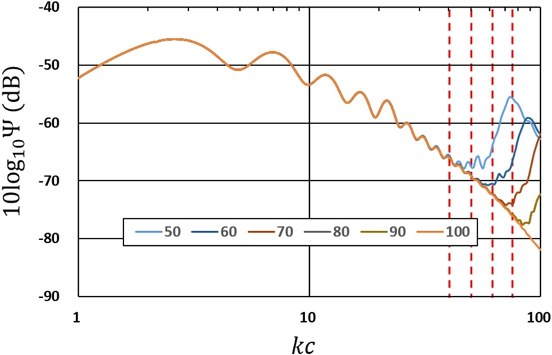 Fig. 7. Fig. 7.