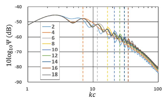 Fig. 8.