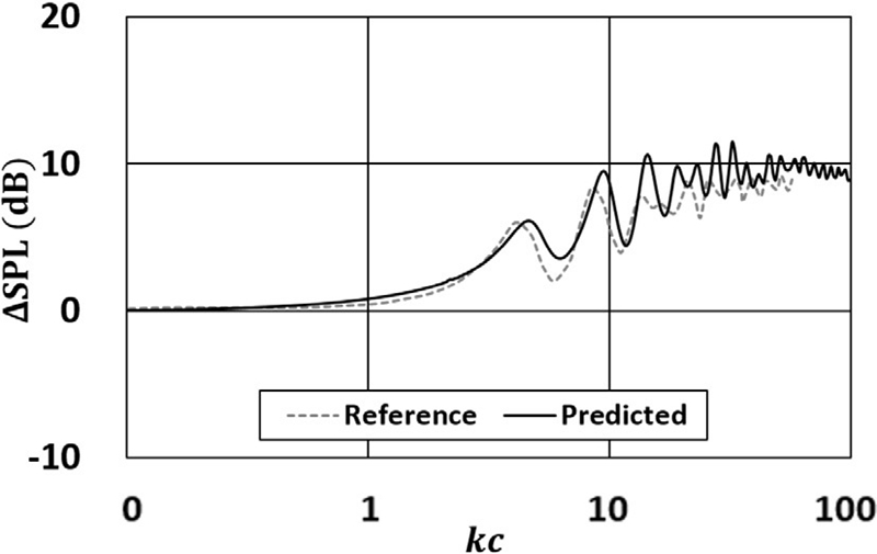 Fig. 9.