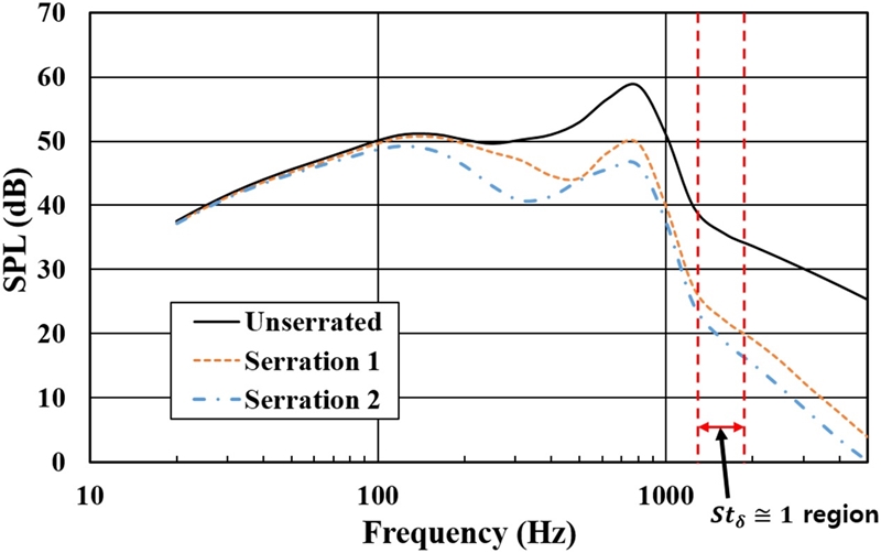 Fig. 10.