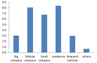 Fig. 7.