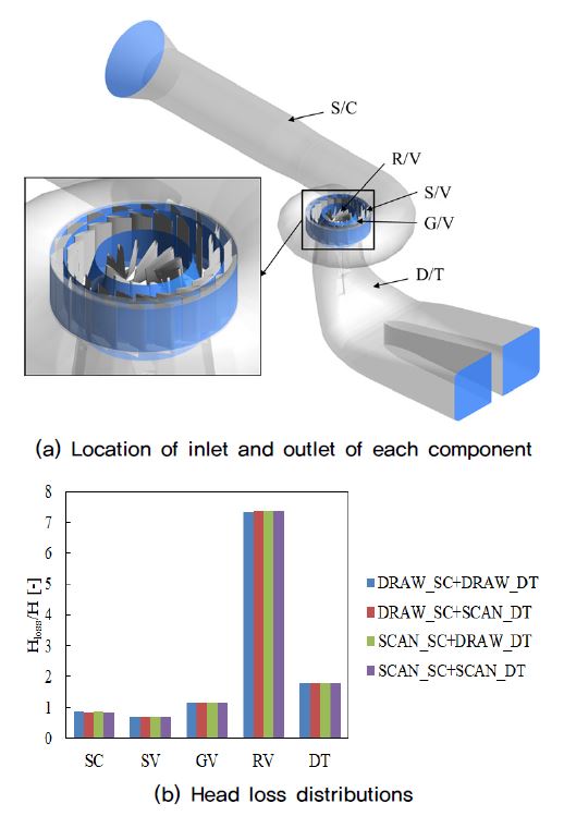 Fig. 8.