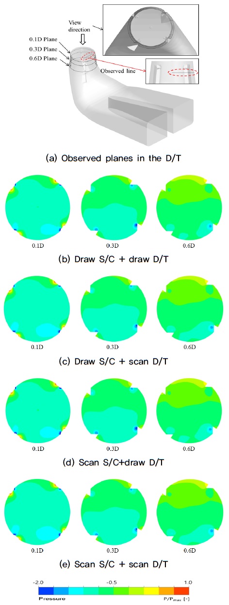 Fig. 17. Fig. 17.