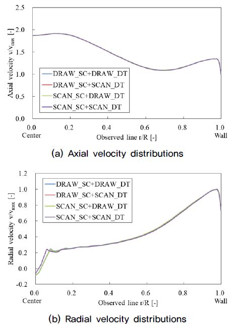 Fig. 19. Fig. 19.