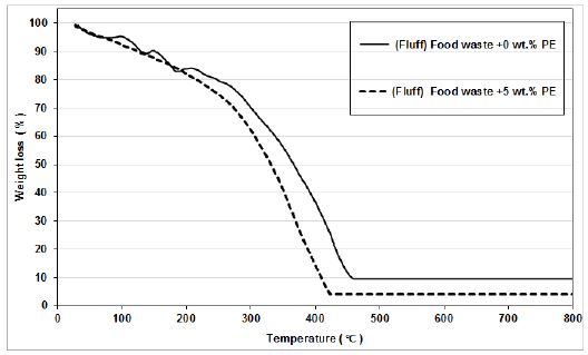 Fig. 4. Fig. 4.