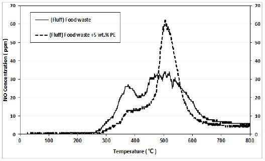 Fig. 5. Fig. 5.