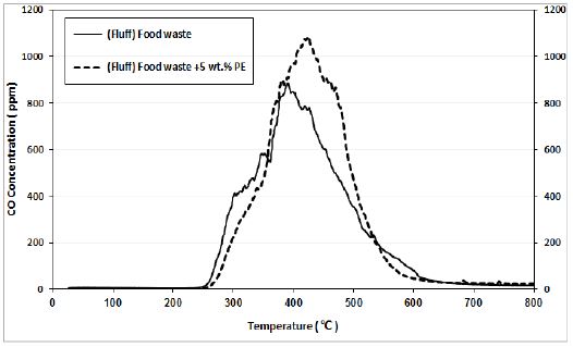 Fig. 6. Fig. 6.