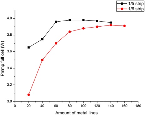 Fig. 4. Fig. 4.