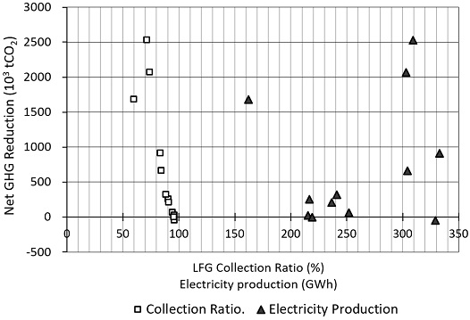 Fig. 8.