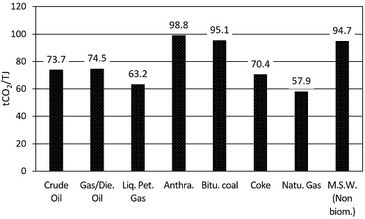 Fig. 9.