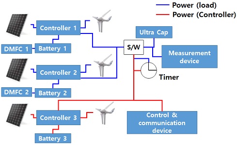 Fig. 2.