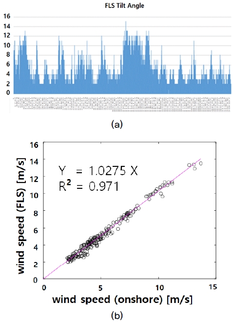 Fig. 10.