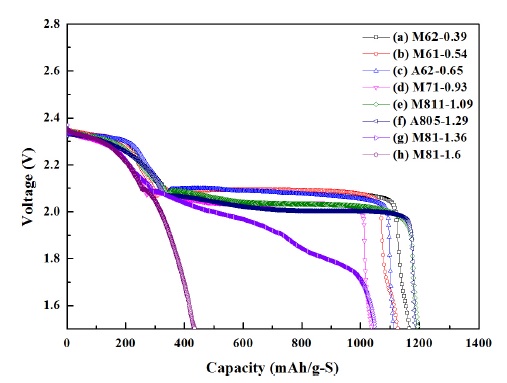 Fig. 4. Fig. 4.