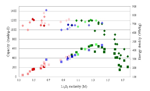 Fig. 7.