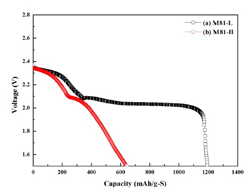 Fig. 8.
