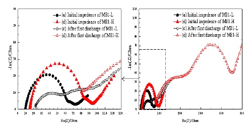Fig. 9. Fig. 9.