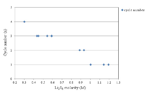 Fig. 11.