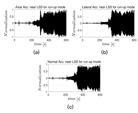 Fig. 6. Fig. 6.