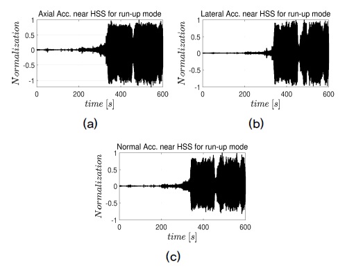 Fig. 7. Fig. 7.