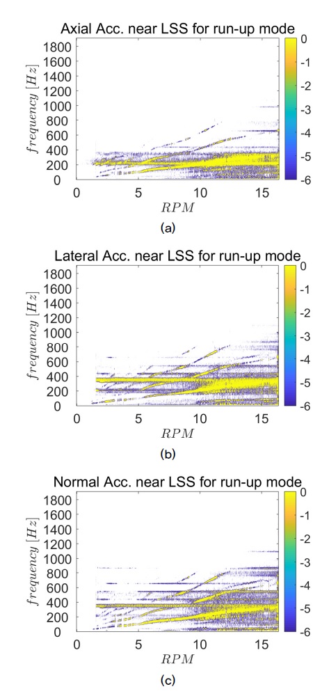 Fig. 13. Fig. 13.