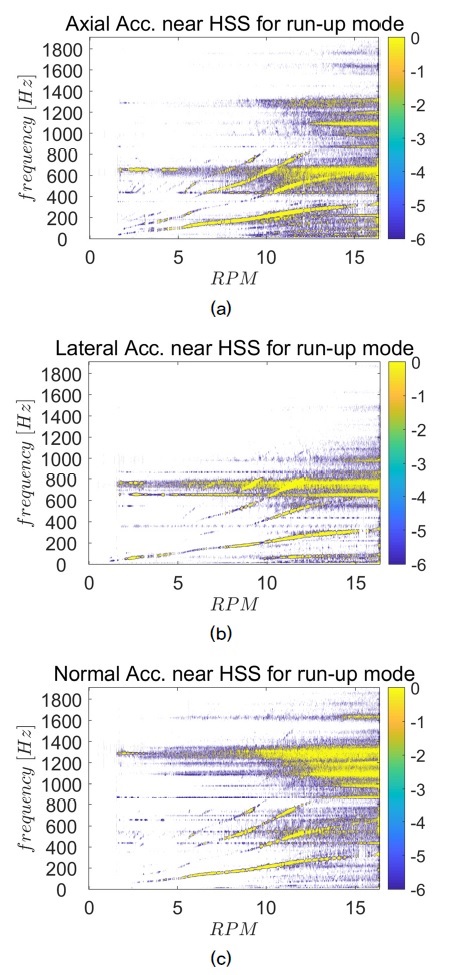 Fig. 14. Fig. 14.