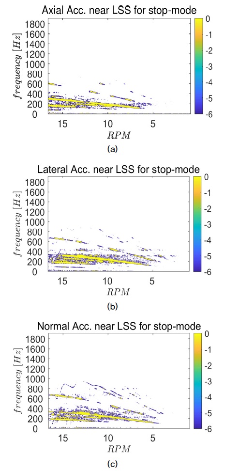 Fig. 15. Fig. 15.