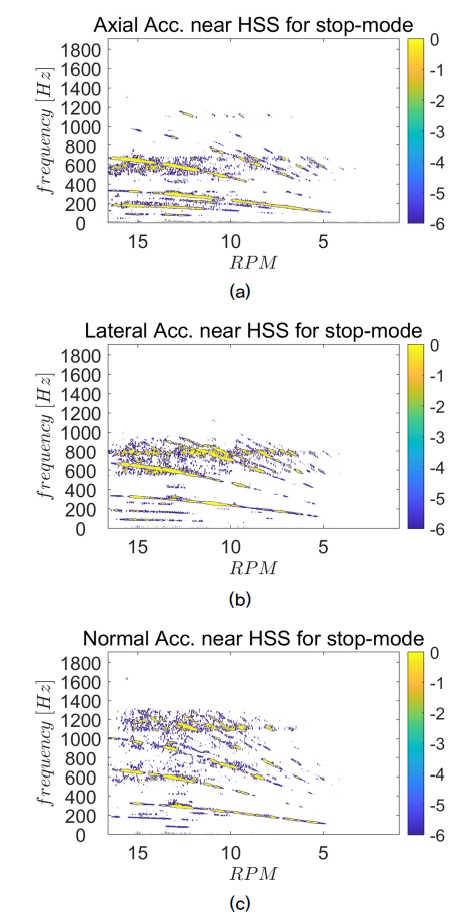 Fig. 16. Fig. 16.