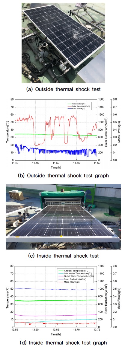 Fig. 9.