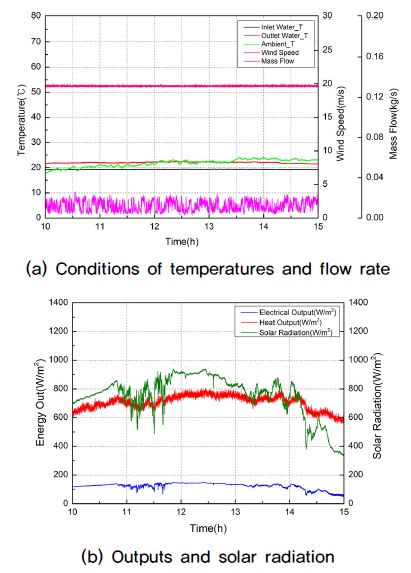 Fig. 10.