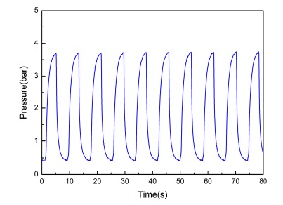 Fig. 16.