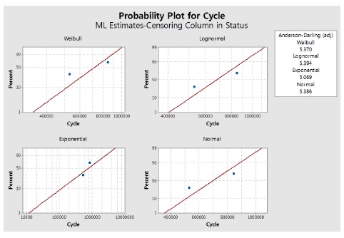 Fig. 17.