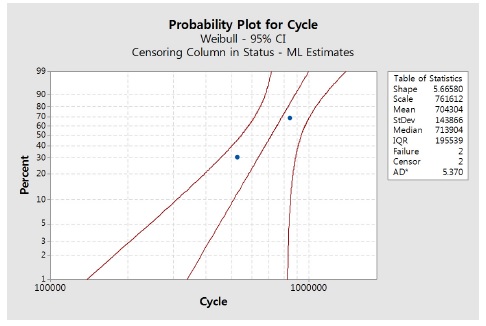 Fig. 18.