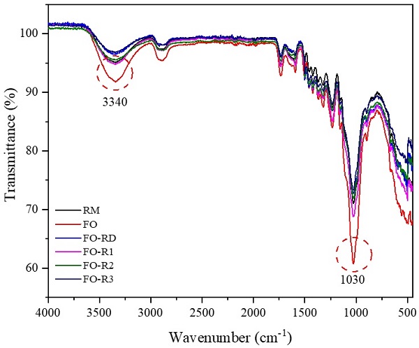 Fig. 2. Fig. 2.