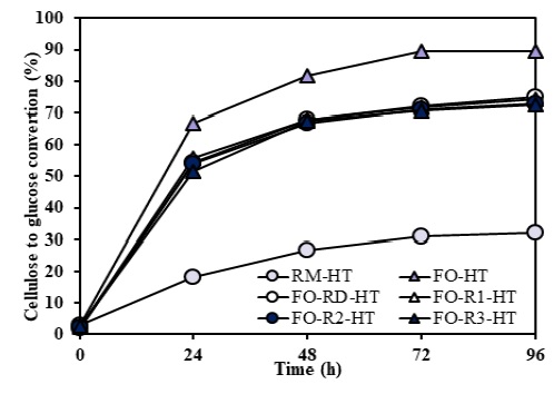 Fig. 5. Fig. 5.