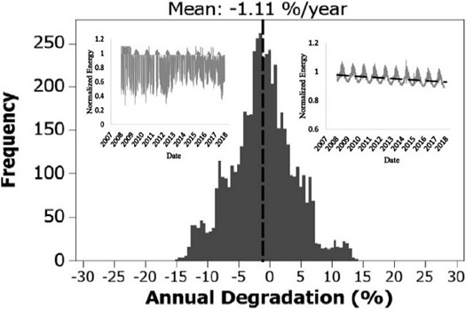 Fig. 2. Fig. 2.