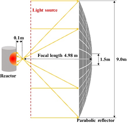 Fig. 2.