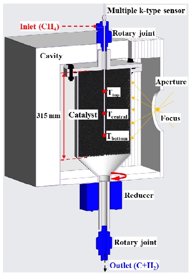 Fig. 9.