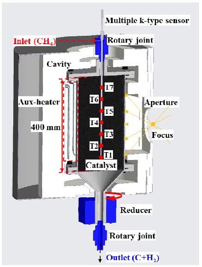 Fig. 13.