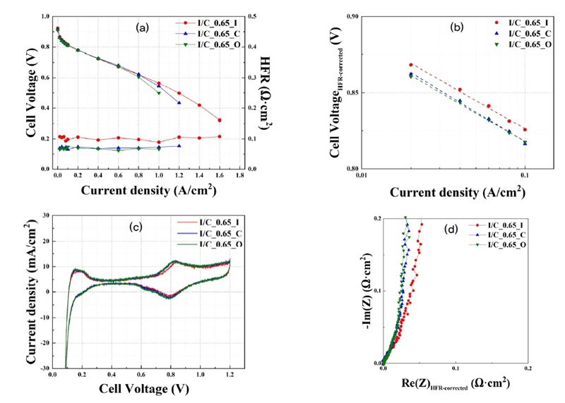 Fig. 2. Fig. 2.