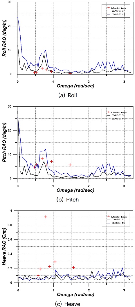 Fig. 9.