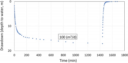 Fig. 5.