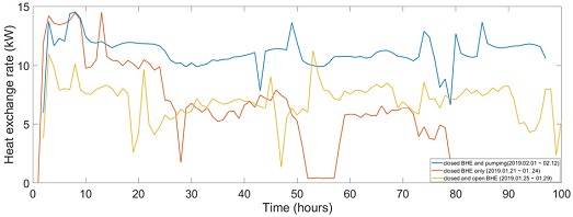 Fig. 7.