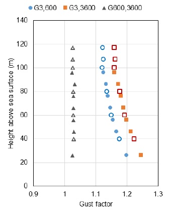 Fig. 1. Fig. 1.