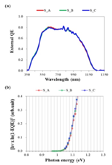 Fig. 2. Fig. 2.