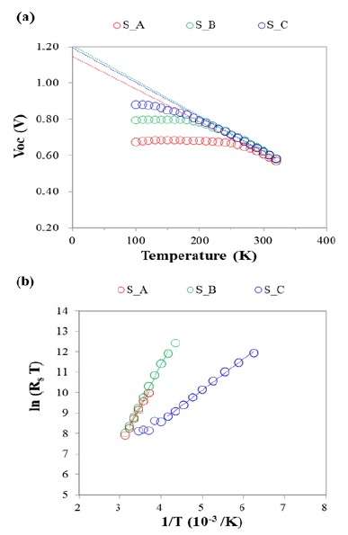 Fig. 3. Fig. 3.
