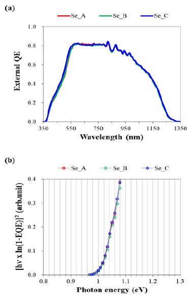 Fig. 6. Fig. 6.