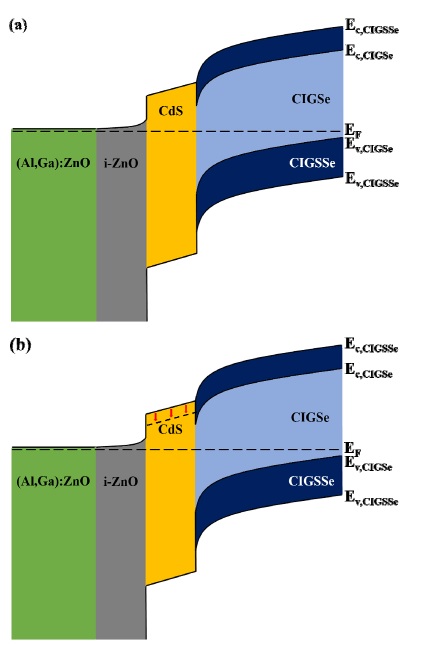 Fig. 9.