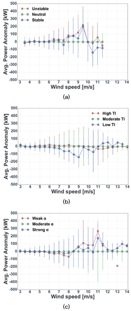 Fig. 13. Fig. 13.